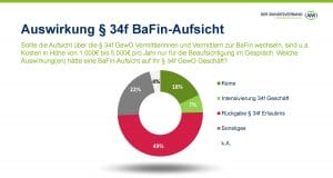 2019_Umfrageergebnisse-Vermittlerbarometer_01-300x160