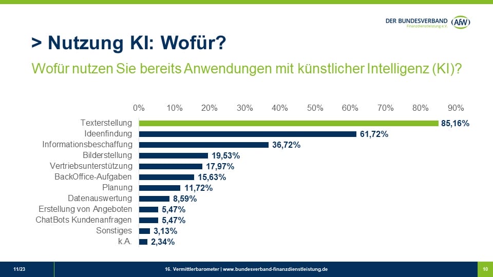 AfW-Vermittlerbarometer-KI-Nutzung
