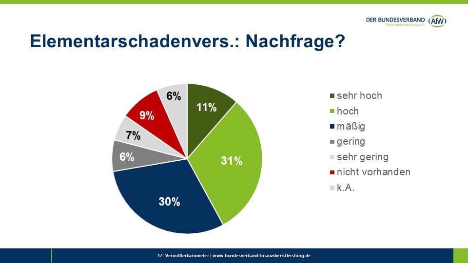 Elementarschadenversicherung