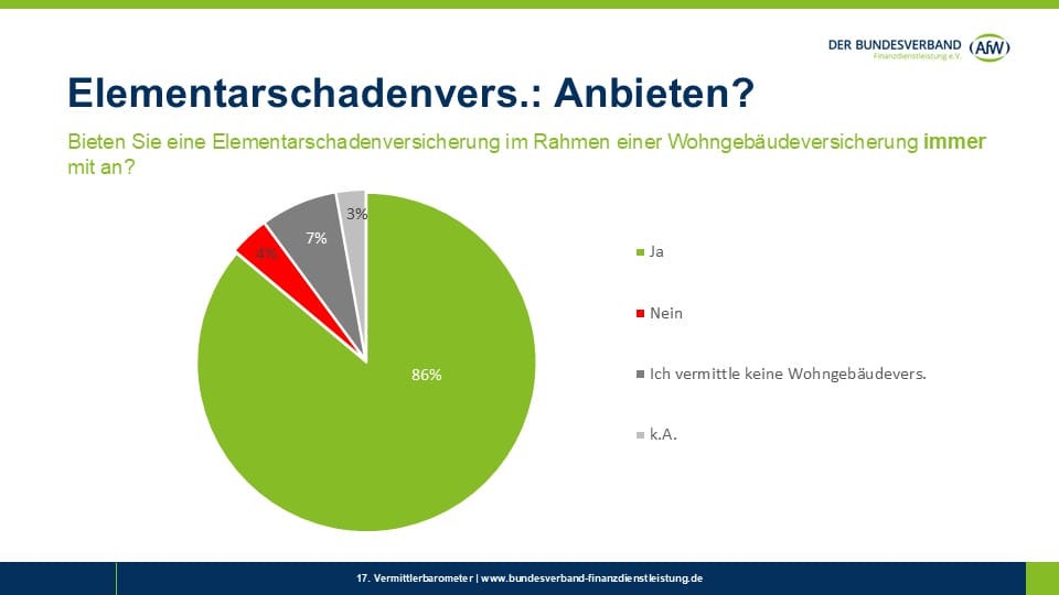 Elementarschadenversicherung