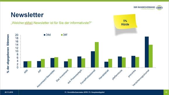 Newsletter Statistik