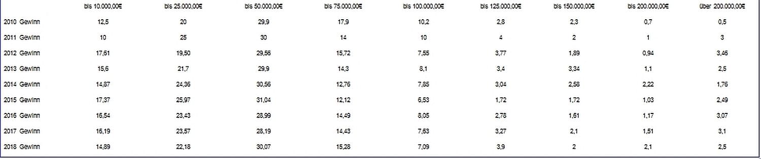 Tabelle_Vermittlerbarometer-1